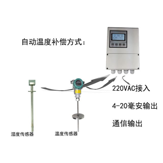 AO系列高温湿度分析系统